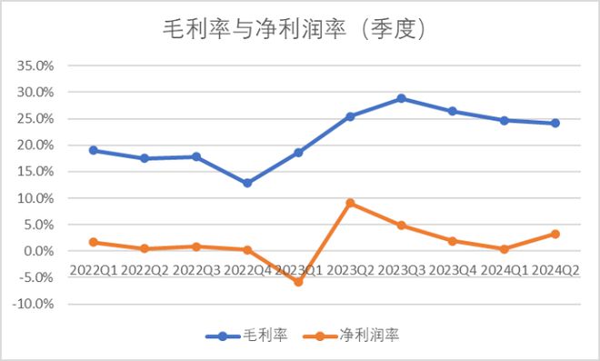 百姓彩票登welcome