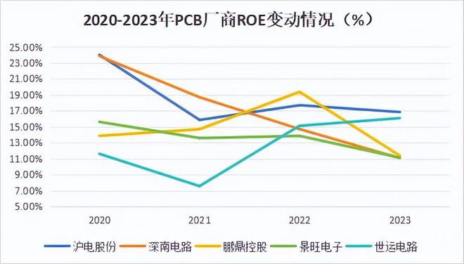 傑夫·貝佐斯