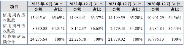 7070彩票官網(wǎng)