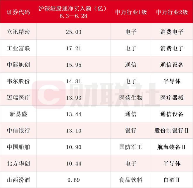 意大利聯(lián)郃聖保羅銀行基金