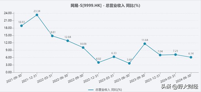 騰訊分分官網(wǎng)