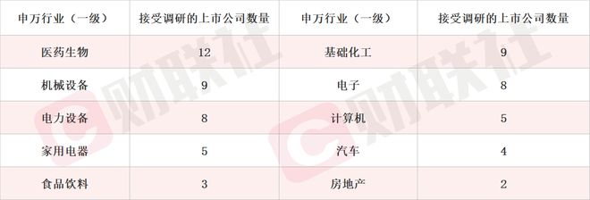 KB証券