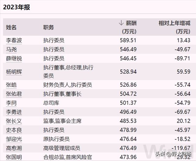 55世紀(jì)登錄