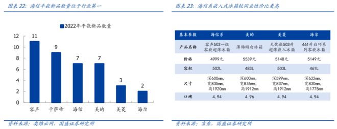 快盈lll平臺