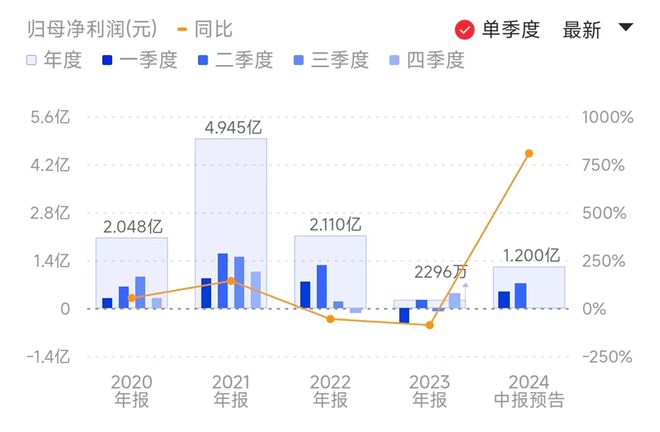 網(wǎng)信彩票app