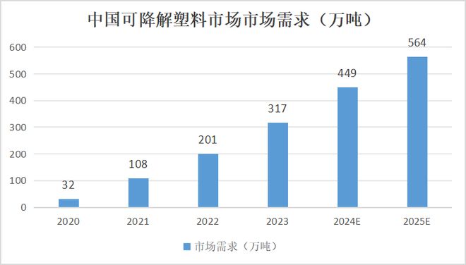 百姓彩票手機官網(wǎng)登錄