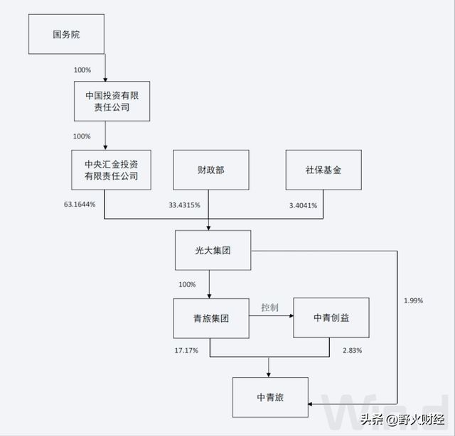 百姓彩票手機入口