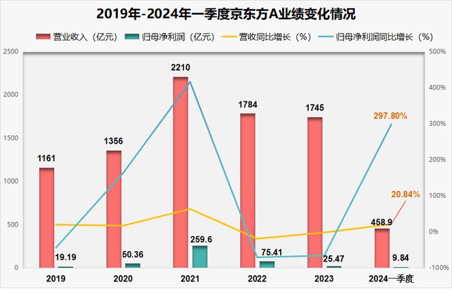 彩虹多多新版