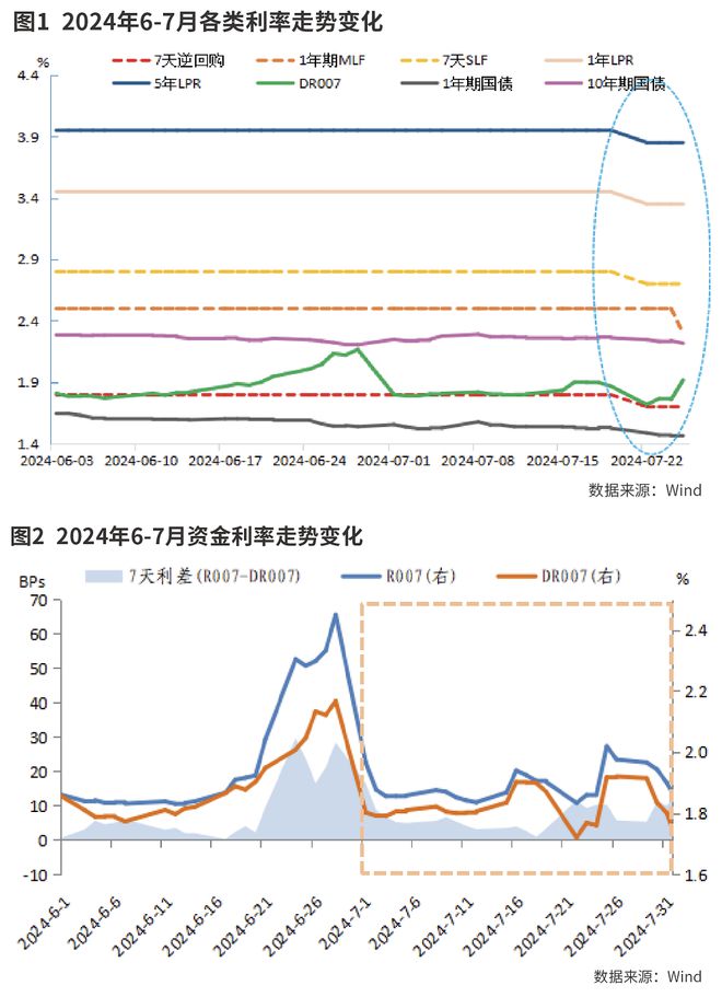 渣打投資