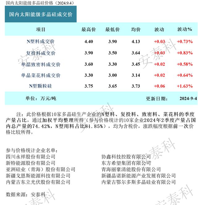 瑞銀基金