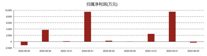 大發(fā)手游