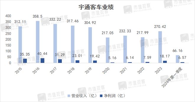 樂彩客