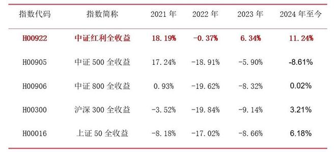 KB証券