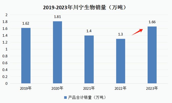 彩神8在線注冊平臺