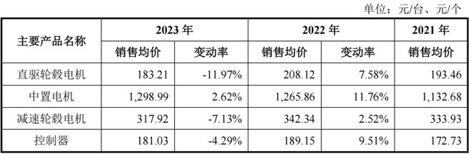 盈彩網下載安裝