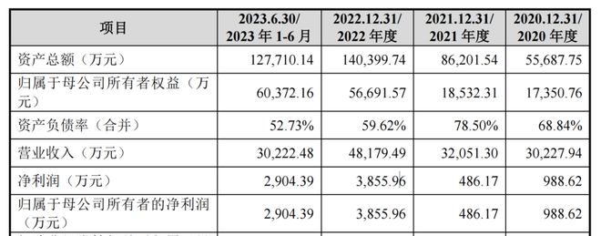 趣購(gòu)彩登錄網(wǎng)址