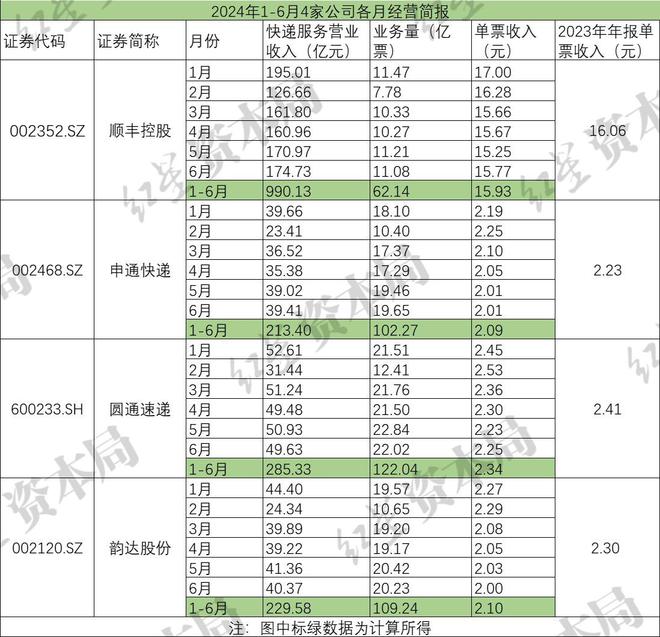 傑夫·貝佐斯