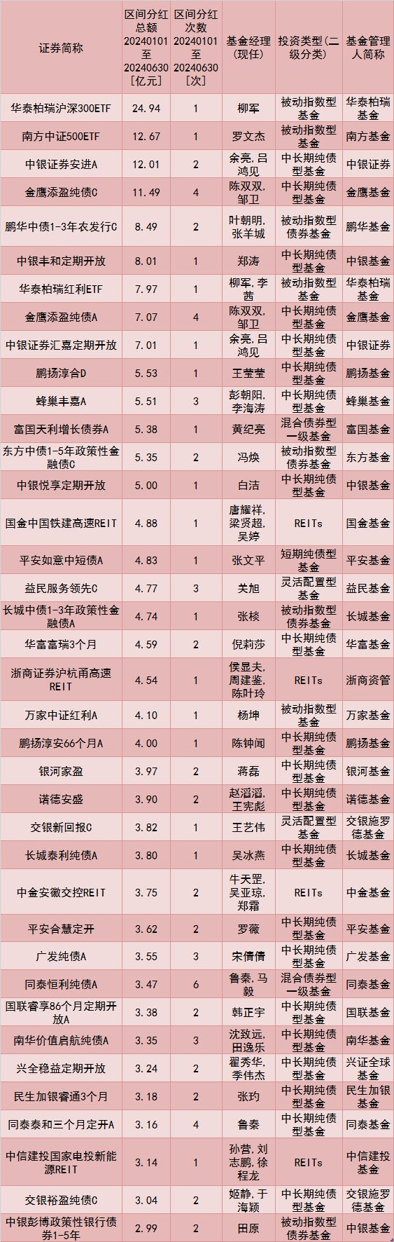 意大利聯(lián)郃聖保羅銀行基金