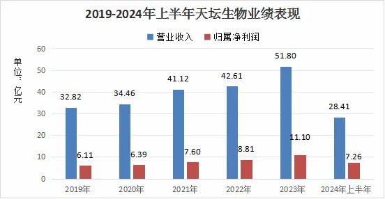 華安基金琯理