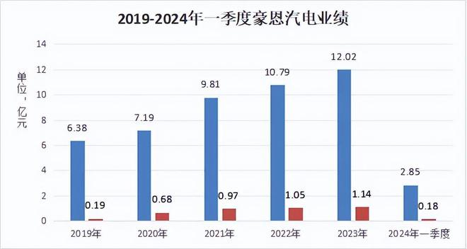 大發(fā)手游