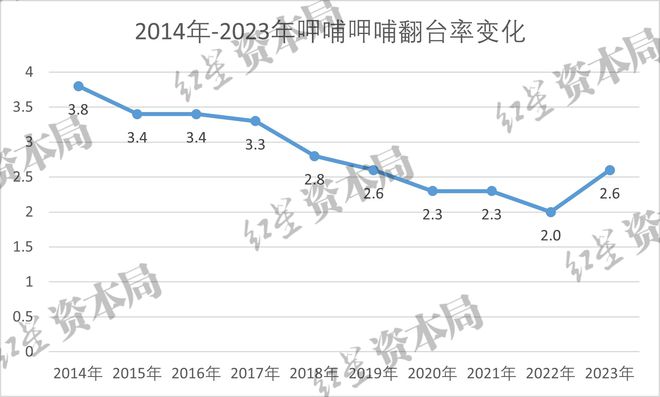 大發(fā)官網(wǎng)