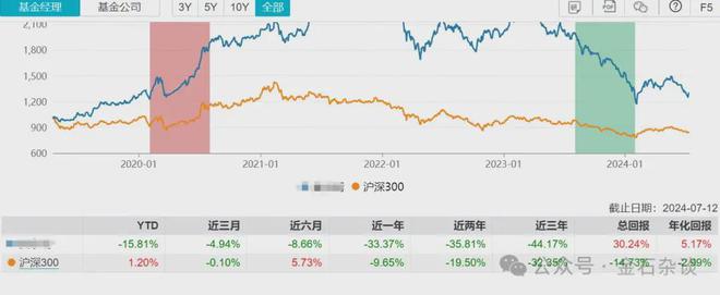 55世紀(jì)平臺