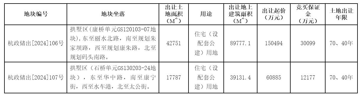 渣打投資