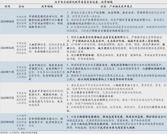 55世紀(jì)計(jì)劃