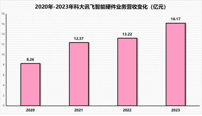 快盈IV在線網(wǎng)址登錄