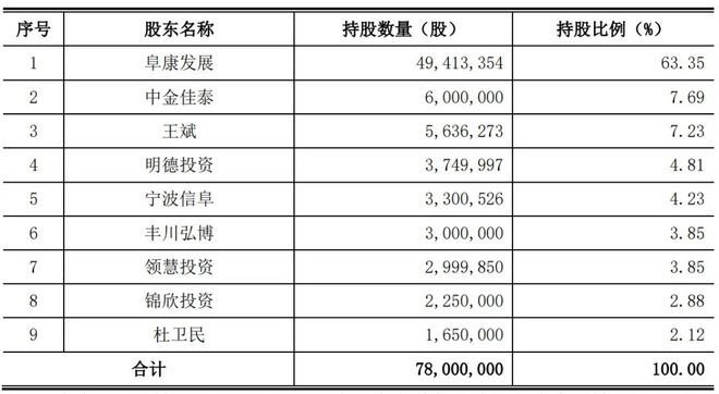 紅彩會(huì)平臺(tái)