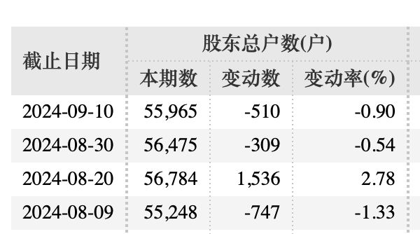 55世紀(jì)下載