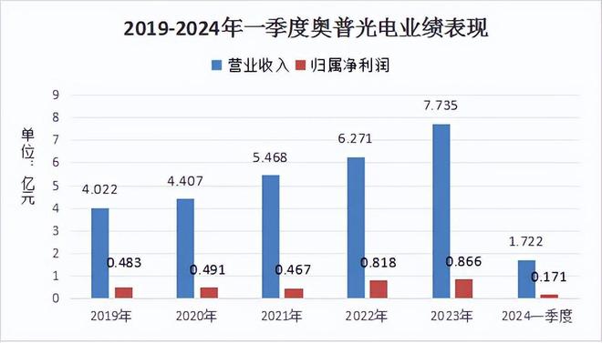 快盈購(gòu)彩大廳app下載官網(wǎng)