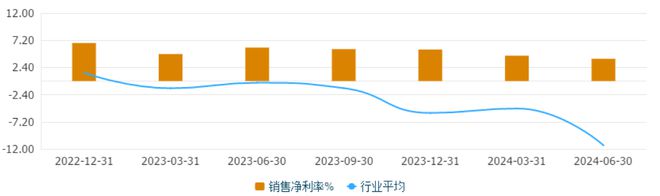 五彩堂app