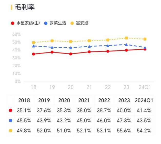 大小單雙app