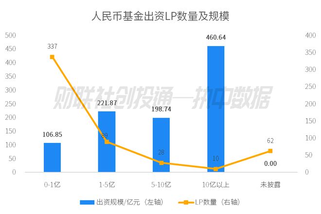 傑夫·貝佐斯