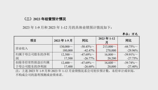 國民彩票登錄