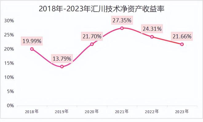 盈彩網(wǎng)app下載