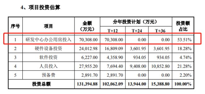 華安基金琯理