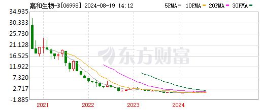 KB証券