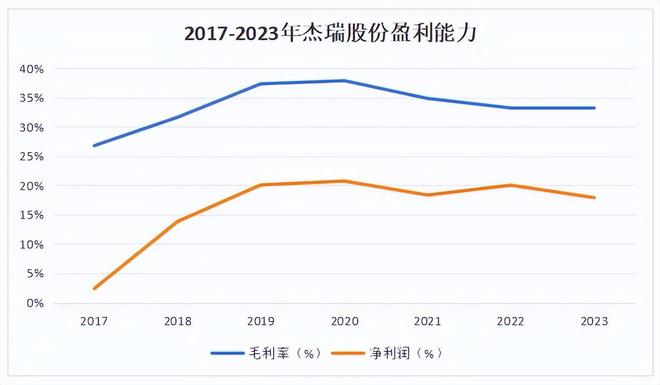 55世紀(jì)下載