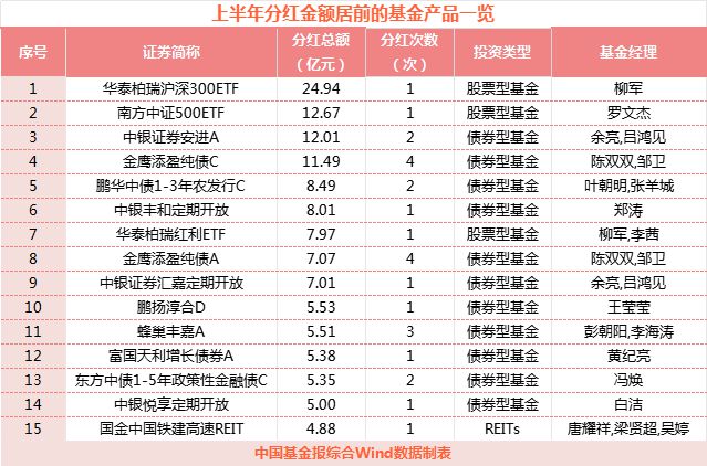 神彩爭霸8平臺