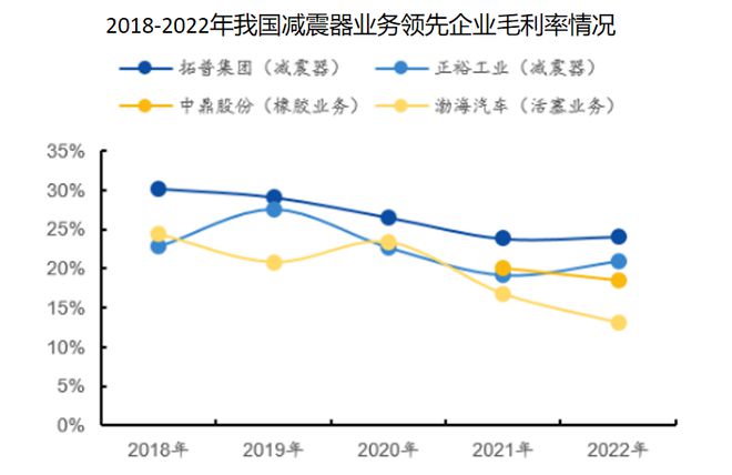 百姓彩票登錄入口