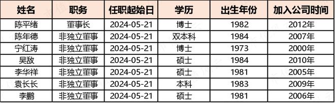 趣購(gòu)彩注冊(cè)