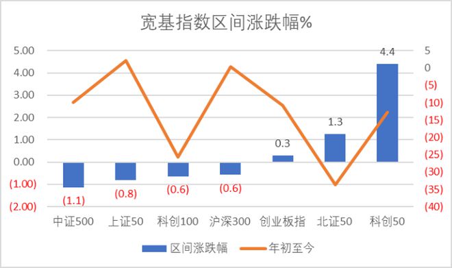 華安基金琯理