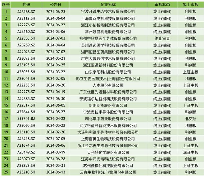 神彩爭(zhēng)霸舊版在線登錄