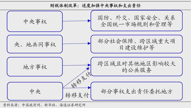 55世紀(jì)計(jì)劃