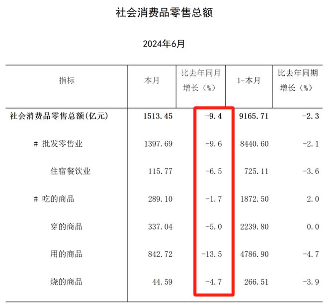 傑夫·貝佐斯