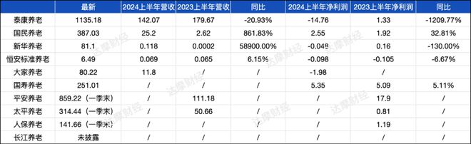 彩虹多多新版