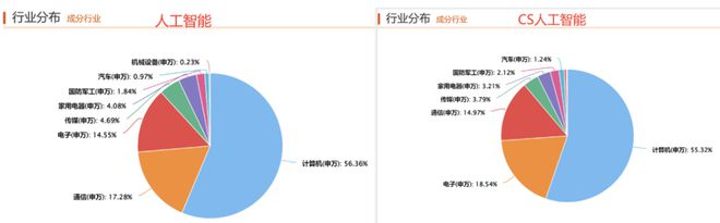 網(wǎng)盟彩票大廳