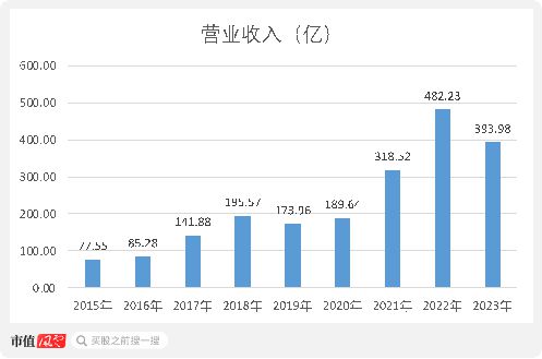 百姓彩票Welcome